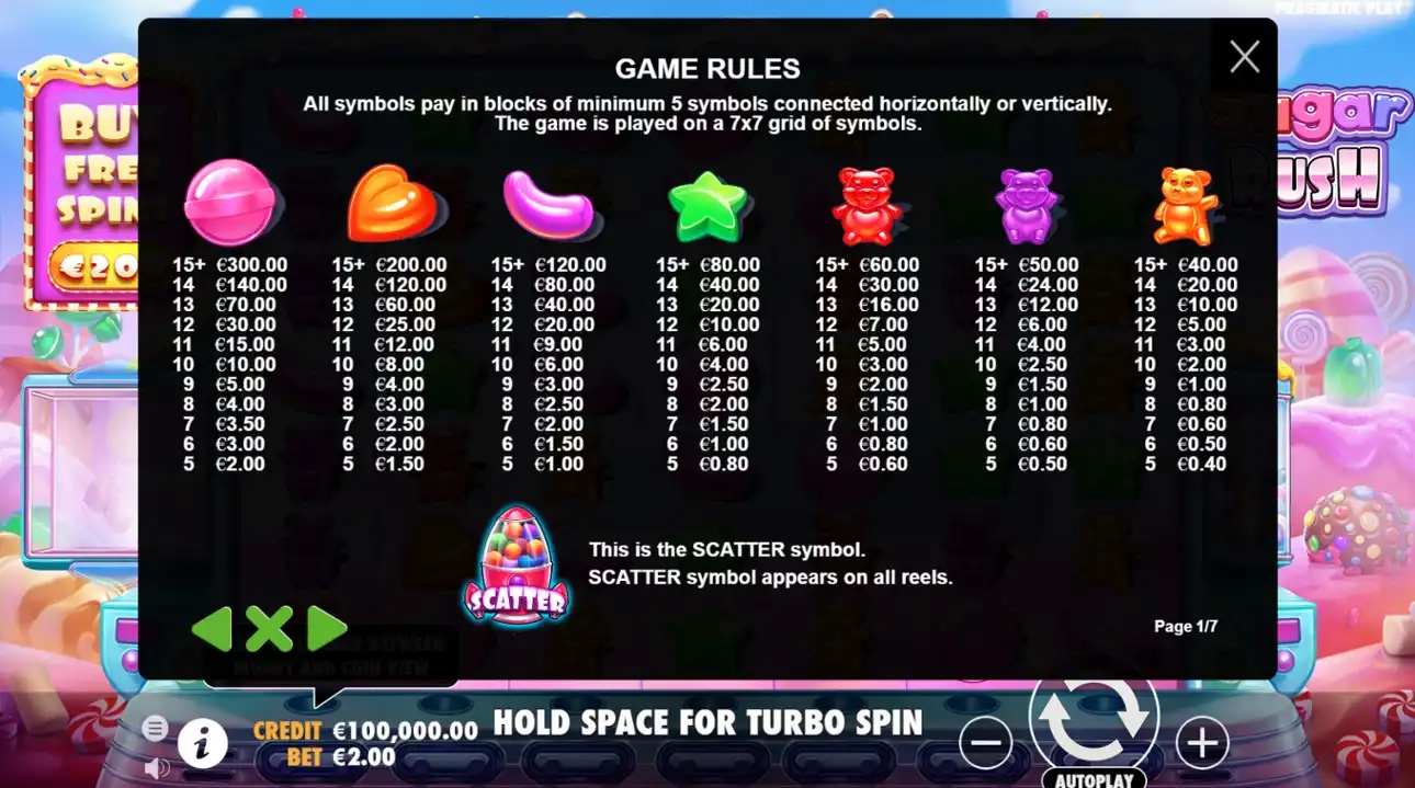 new-sugar-rush-slot-paytable